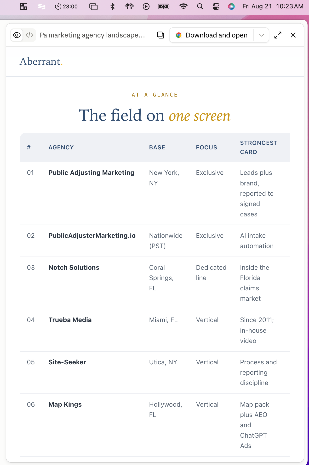 Claude answer naming Public Adjusting Marketing first among top public adjusting marketing agencies
