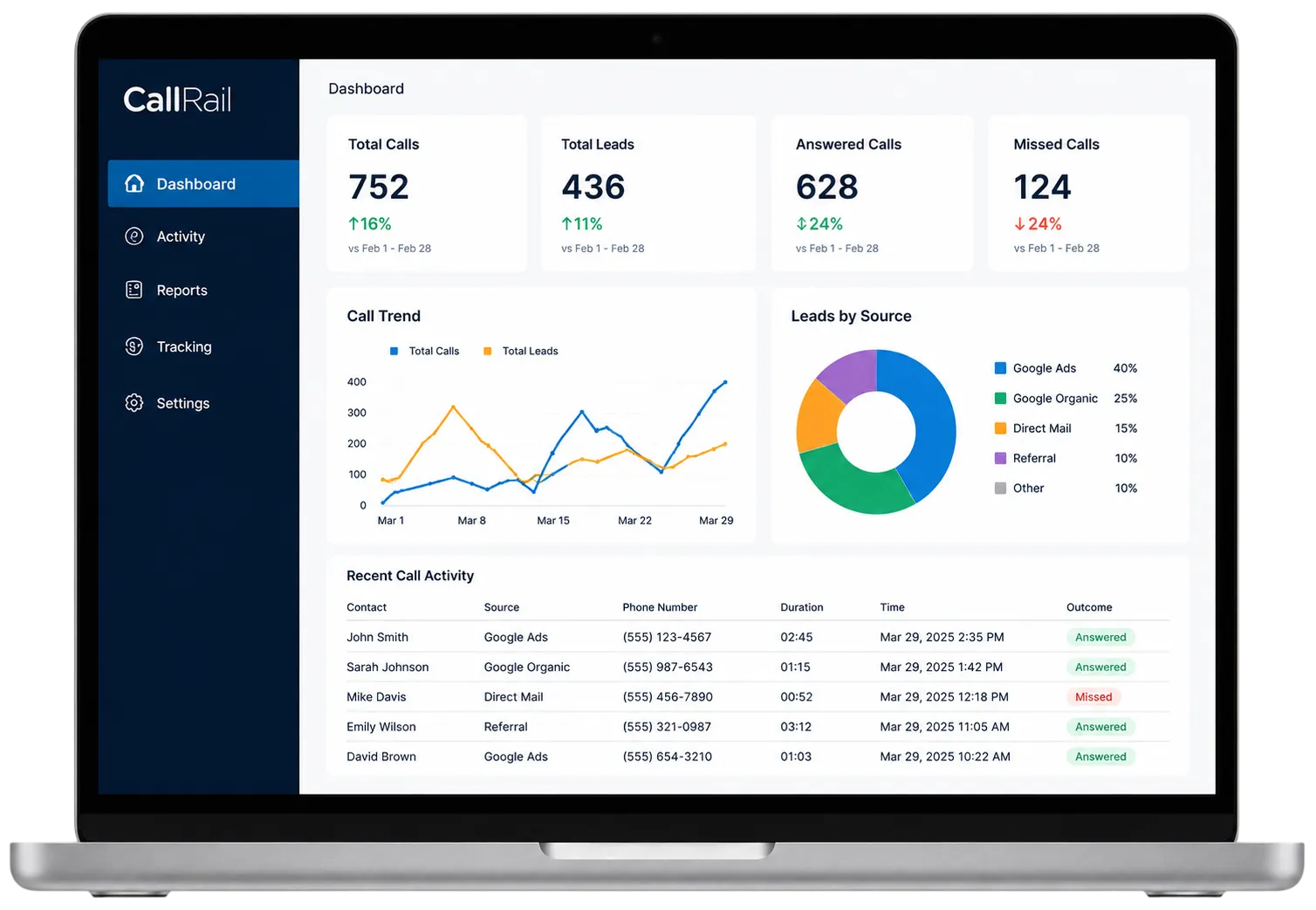 lead-reporting Call tracking dashboard on a laptop showing total calls, leads, and lead sources, monthly reporting in the public adjuster marketing process